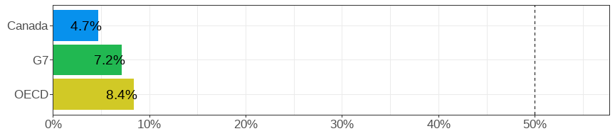 Gender wage gap (difference men&ndash;women, relative to men)
