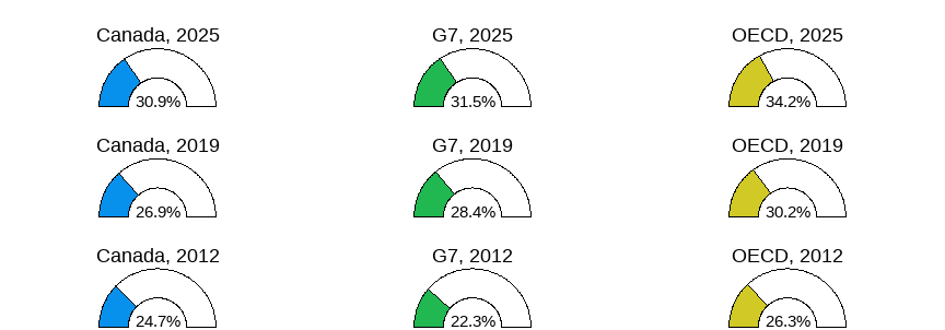 Gender wage gap (difference men&ndash;women, relative to men)