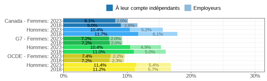 Gender wage gap (difference men&ndash;women, relative to men)
