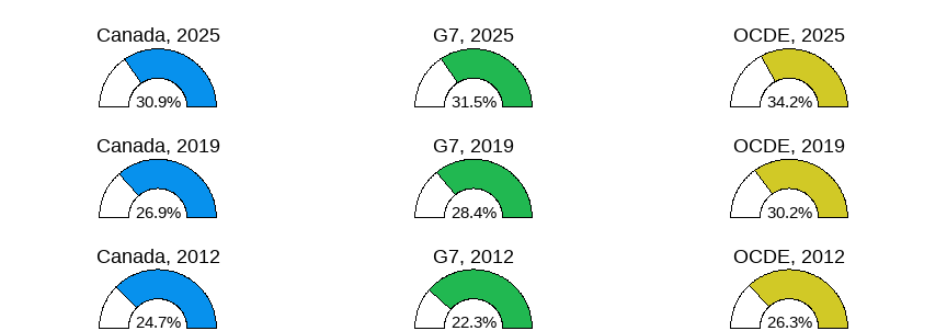 Gender wage gap (difference men&ndash;women, relative to men)
