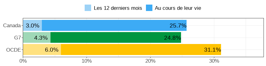 Gender wage gap (difference men&ndash;women, relative to men)