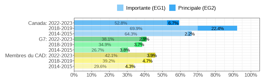 Gender wage gap (difference men&ndash;women, relative to men)