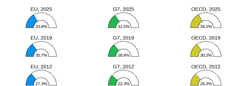Gender wage gap (difference men&ndash;women, relative to men)