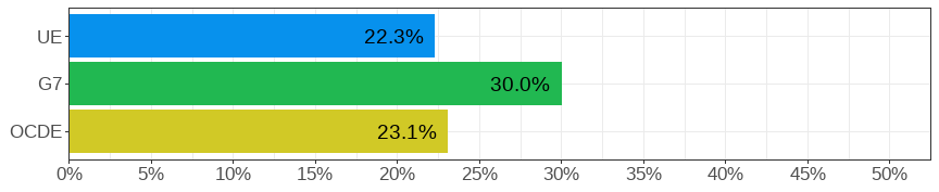 Gender wage gap (difference men&ndash;women, relative to men)