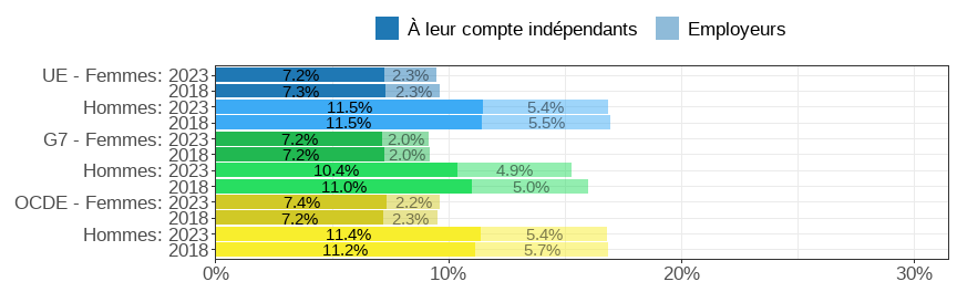 Gender wage gap (difference men&ndash;women, relative to men)
