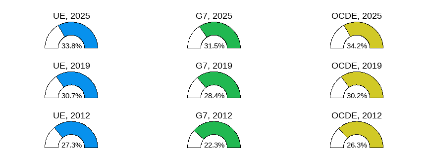 Gender wage gap (difference men&ndash;women, relative to men)