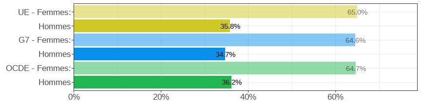 Gender wage gap (difference men&ndash;women, relative to men)
