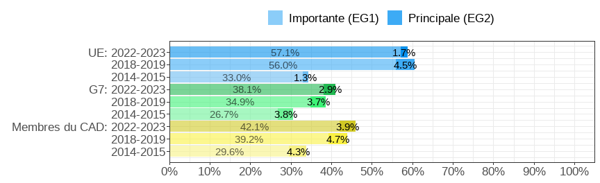 Gender wage gap (difference men&ndash;women, relative to men)