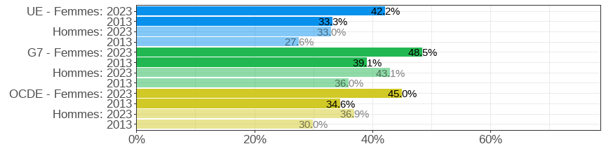 Share of the population aged 25&ndash;64 who attained tertiary education