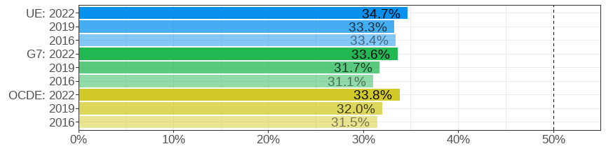 Share of women among tertiary graduates in Science, Technology, Engineering and Mathematics (STEM) fields