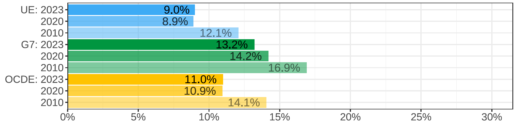Gender wage gap (difference men&ndash;women, relative to men)