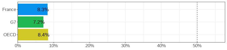 Gender wage gap (difference men&ndash;women, relative to men)