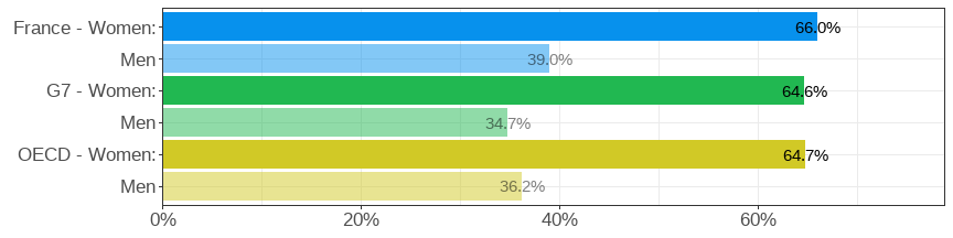 Gender wage gap (difference men&ndash;women, relative to men)