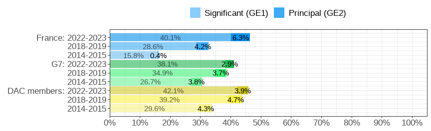 Gender wage gap (difference men&ndash;women, relative to men)