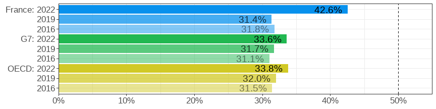 Share of women among tertiary graduates in Science, Technology, Engineering and Mathematics (STEM) fields