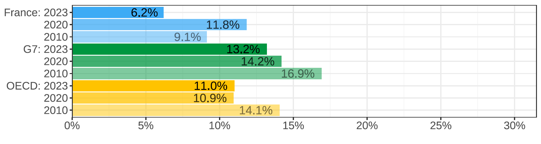 Gender wage gap (difference men&ndash;women, relative to men)