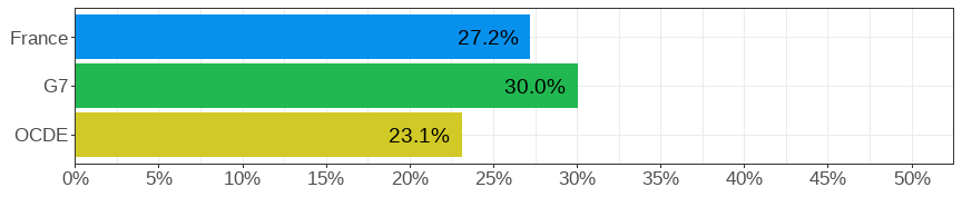 Gender wage gap (difference men&ndash;women, relative to men)