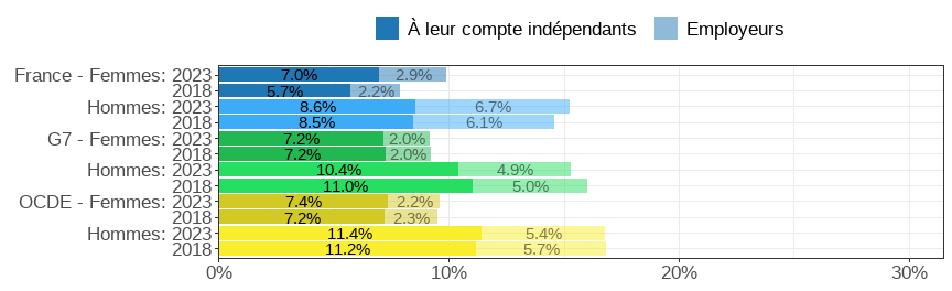 Gender wage gap (difference men&ndash;women, relative to men)