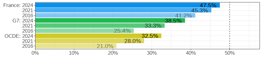 Gender wage gap (difference men&ndash;women, relative to men)