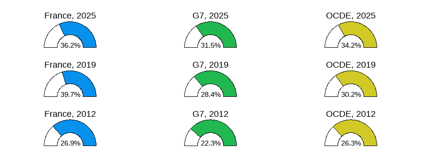 Gender wage gap (difference men&ndash;women, relative to men)