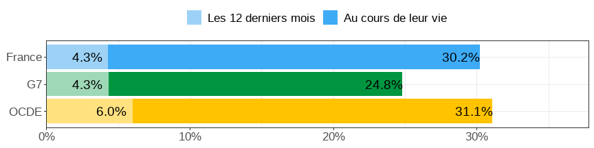Gender wage gap (difference men&ndash;women, relative to men)