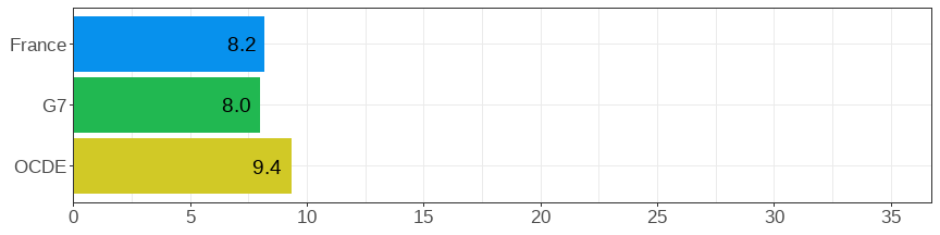 Gender wage gap (difference men&ndash;women, relative to men)