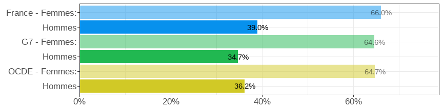 Gender wage gap (difference men&ndash;women, relative to men)