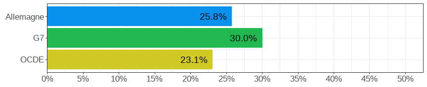 Gender wage gap (difference men&ndash;women, relative to men)
