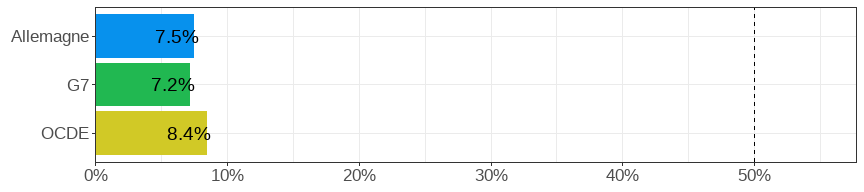Gender wage gap (difference men&ndash;women, relative to men)