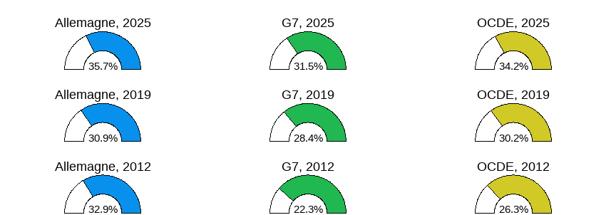 Gender wage gap (difference men&ndash;women, relative to men)