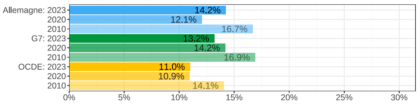 Gender wage gap (difference men&ndash;women, relative to men)