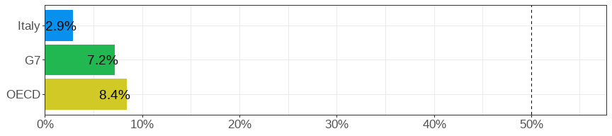 Gender wage gap (difference men&ndash;women, relative to men)