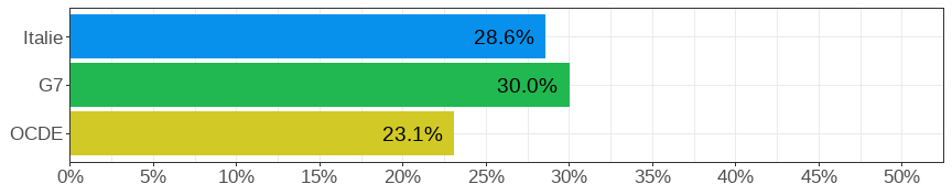 Gender wage gap (difference men&ndash;women, relative to men)