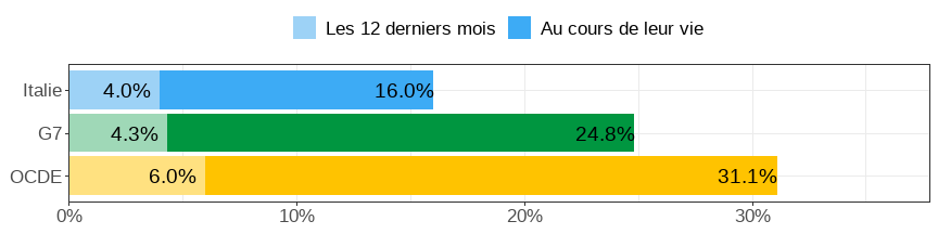 Gender wage gap (difference men&ndash;women, relative to men)