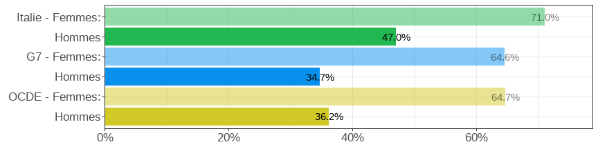 Gender wage gap (difference men&ndash;women, relative to men)