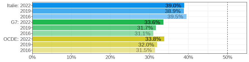 Share of women among tertiary graduates in Science, Technology, Engineering and Mathematics (STEM) fields