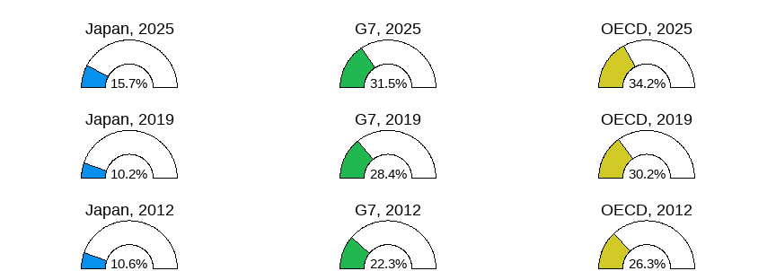 Gender wage gap (difference men&ndash;women, relative to men)