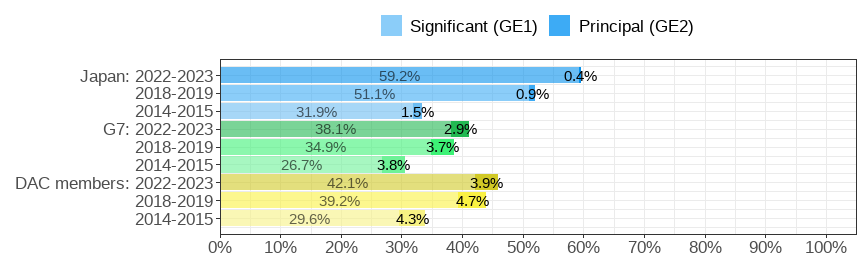 Gender wage gap (difference men&ndash;women, relative to men)