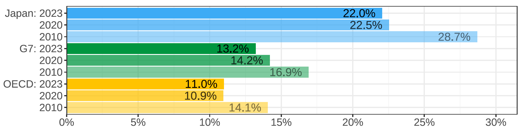 Gender wage gap (difference men&ndash;women, relative to men)
