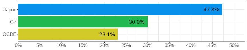 Gender wage gap (difference men&ndash;women, relative to men)