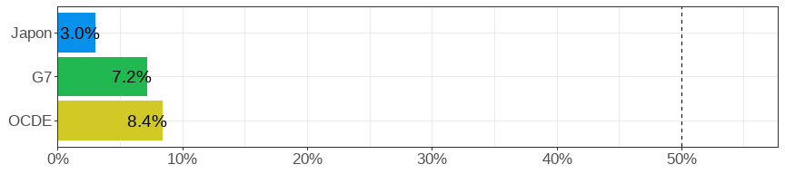 Gender wage gap (difference men&ndash;women, relative to men)