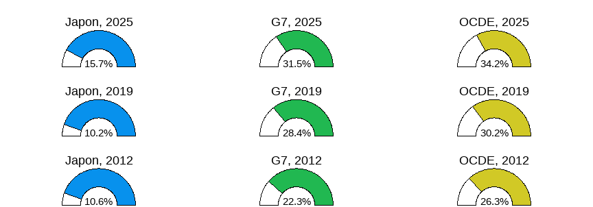 Gender wage gap (difference men&ndash;women, relative to men)