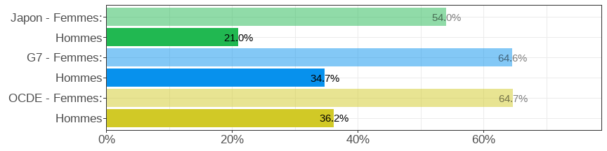 Gender wage gap (difference men&ndash;women, relative to men)