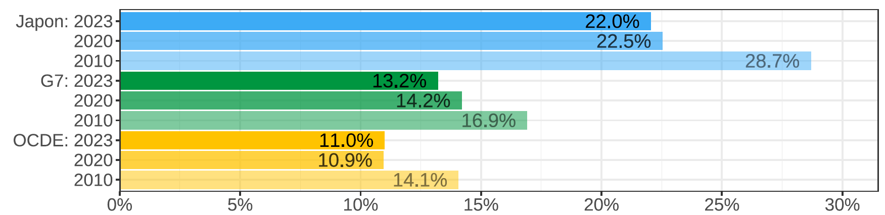 Gender wage gap (difference men&ndash;women, relative to men)