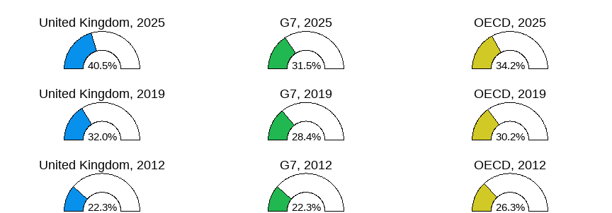 Gender wage gap (difference men&ndash;women, relative to men)
