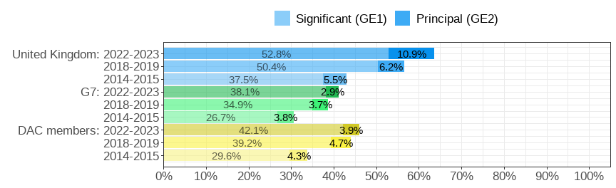 Gender wage gap (difference men&ndash;women, relative to men)