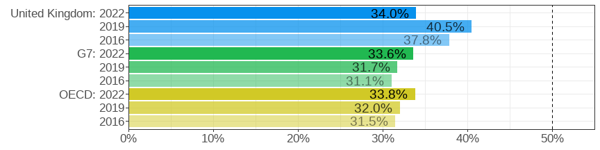 Share of women among tertiary graduates in STEM fields