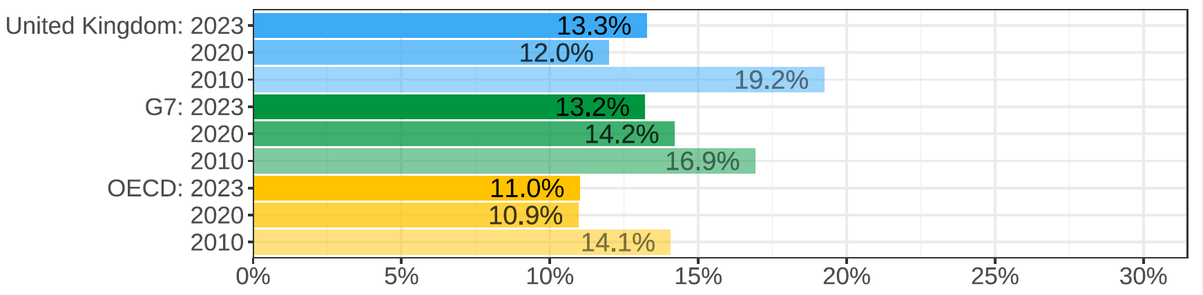 Gender wage gap (difference men&ndash;women, relative to men)