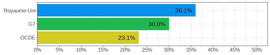 Gender wage gap (difference men&ndash;women, relative to men)