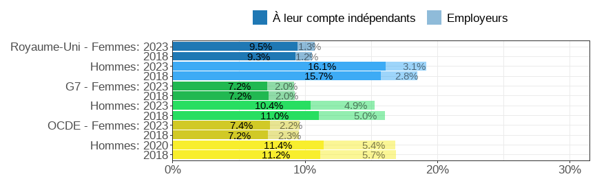 Gender wage gap (difference men&ndash;women, relative to men)